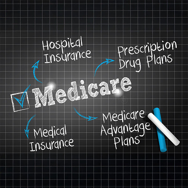 Medicare Supplement or Medicare Advantage PPO…  What is the right plan for me?