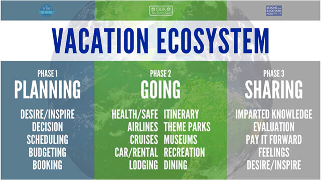 Vacation ecosystem phases