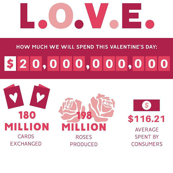 Valentine's Day Spending
