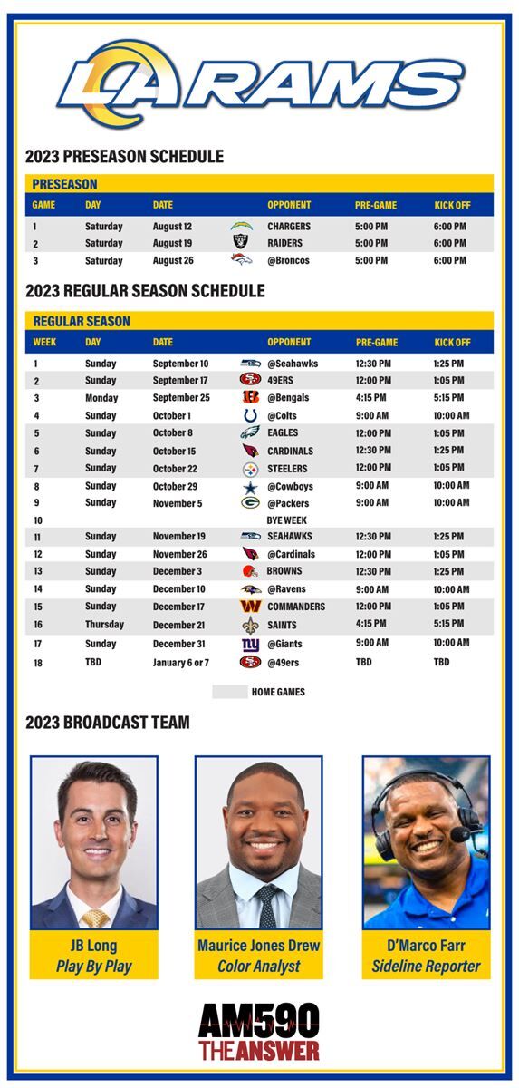 LA Rams Schedule 2023 Your Ultimate Guide to all games.