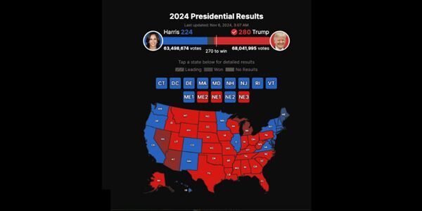 LIVE: Election Results and Analysis