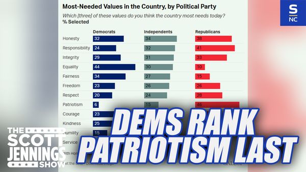 Take A Guess As To What Democrats Put Last On Their List Of Values America Needs
