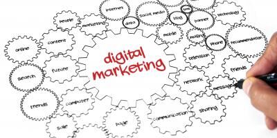 Salem Surround Digital Marketing Guide