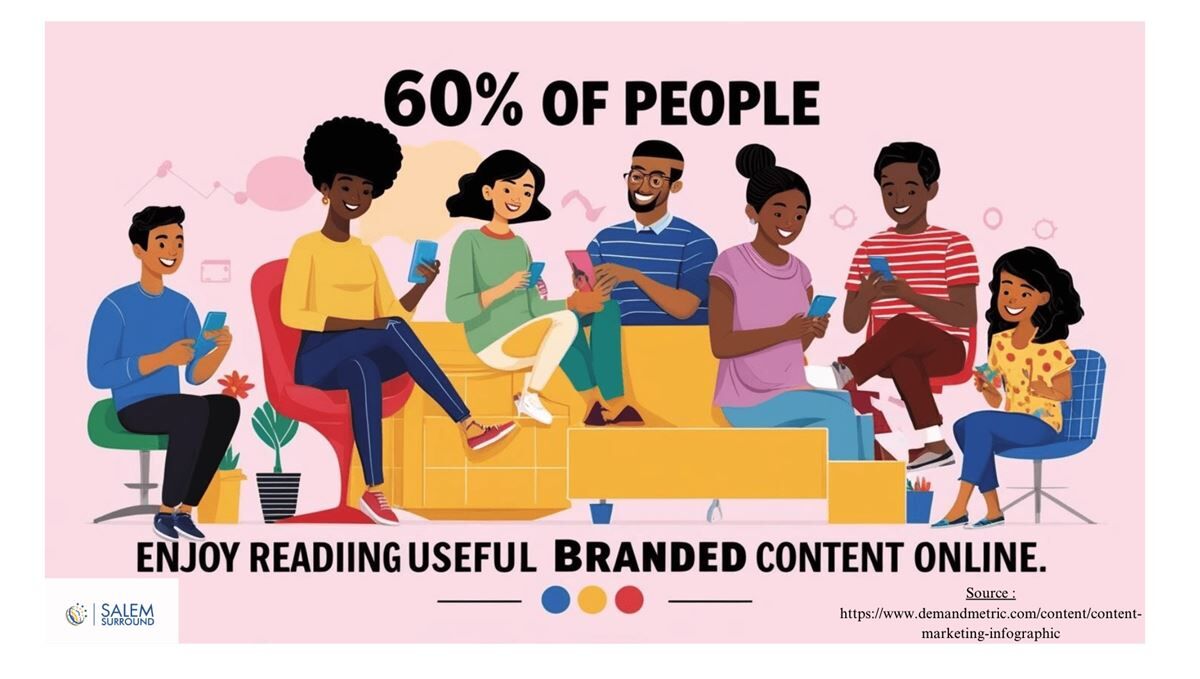 contenet marketing for colleges