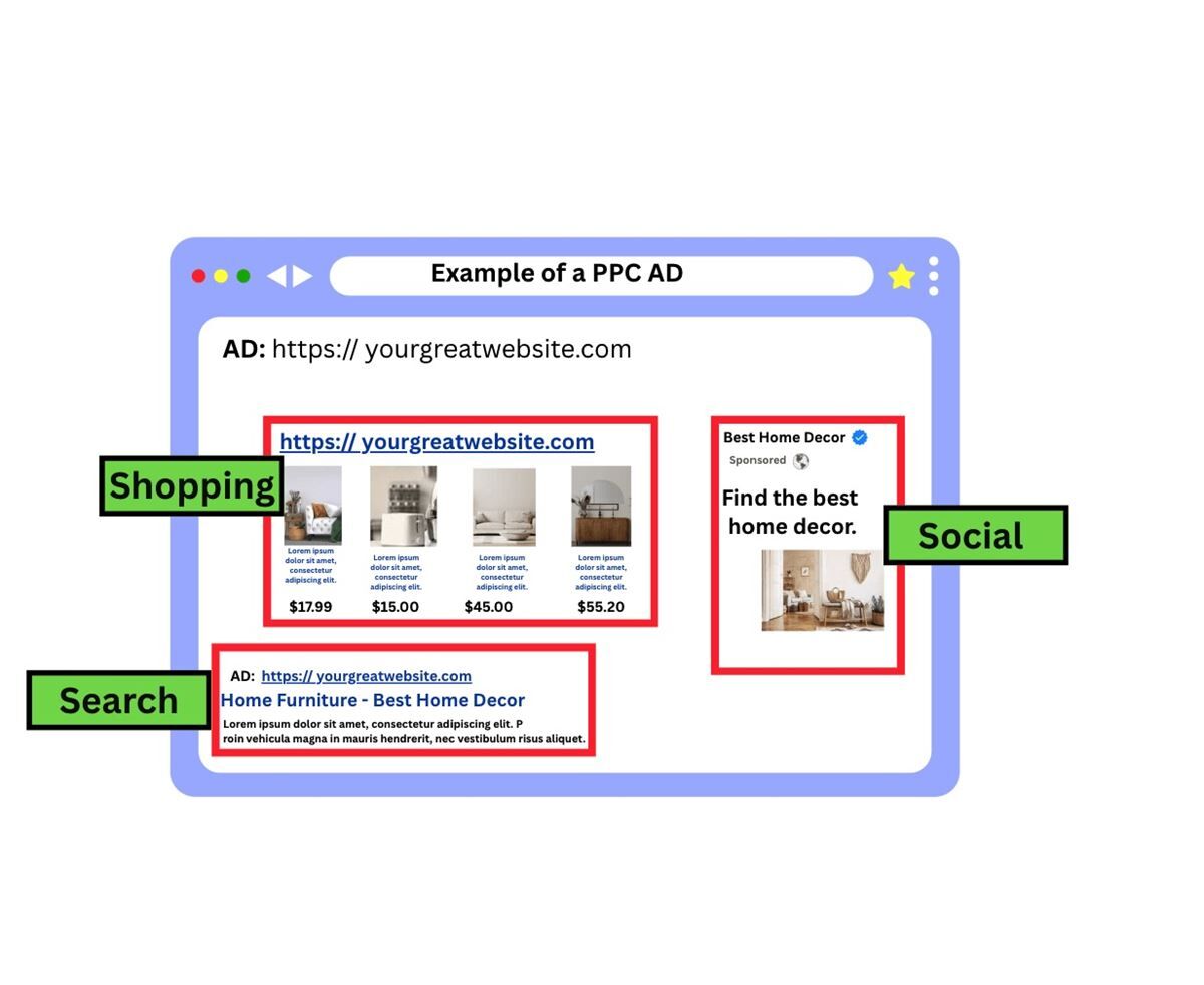 example of a ppc ad for a medium business working with salem surround