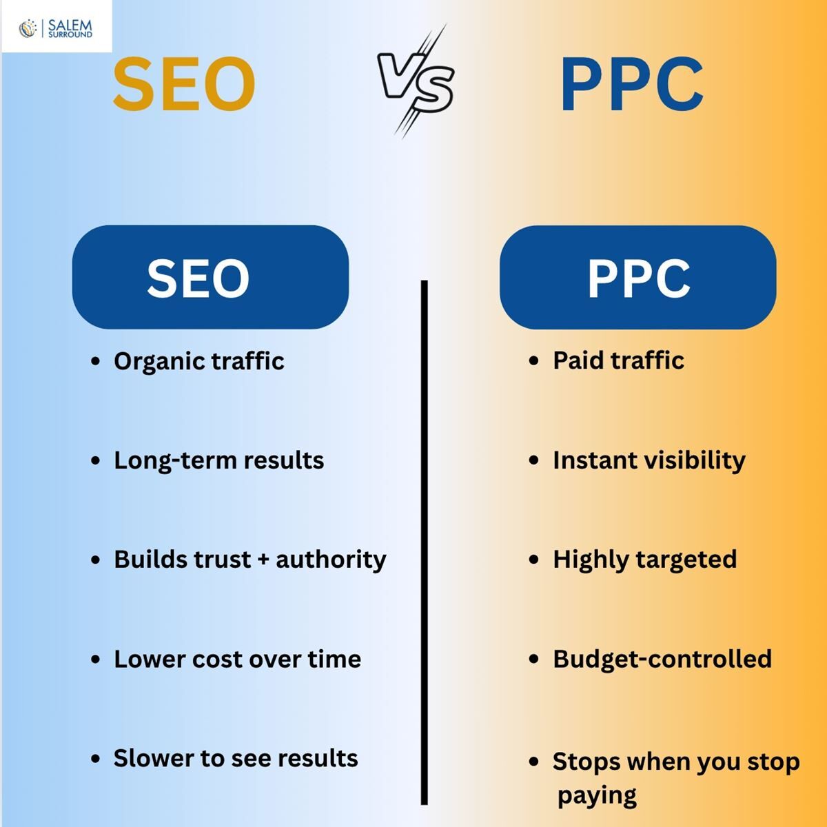 seo vs ppc