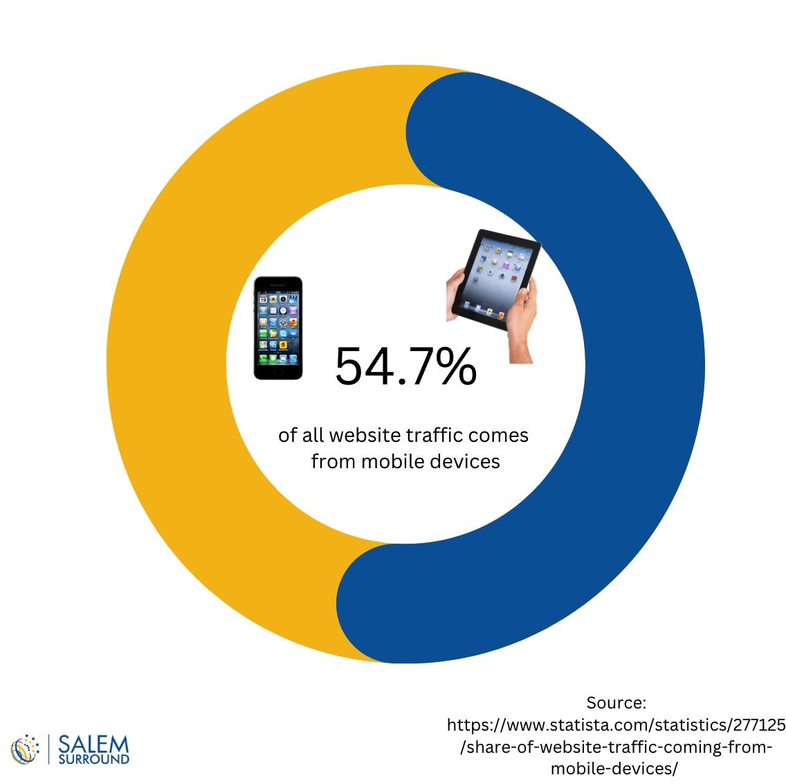optimize your site for mobile devices at salem surround