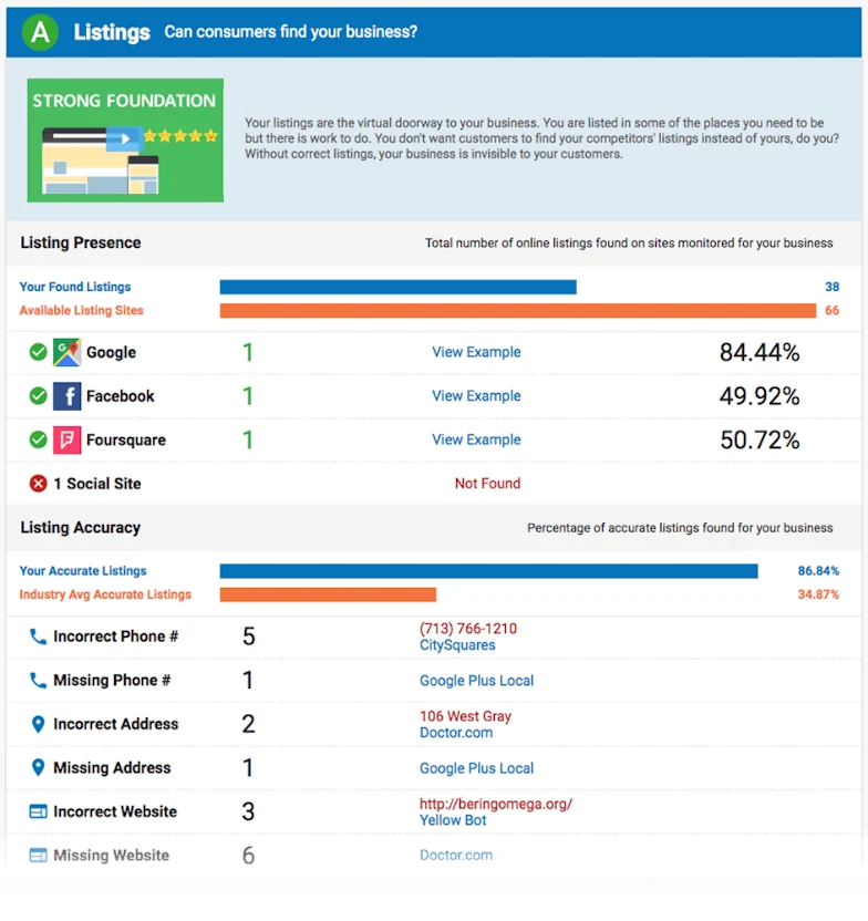 Business Listings Performance