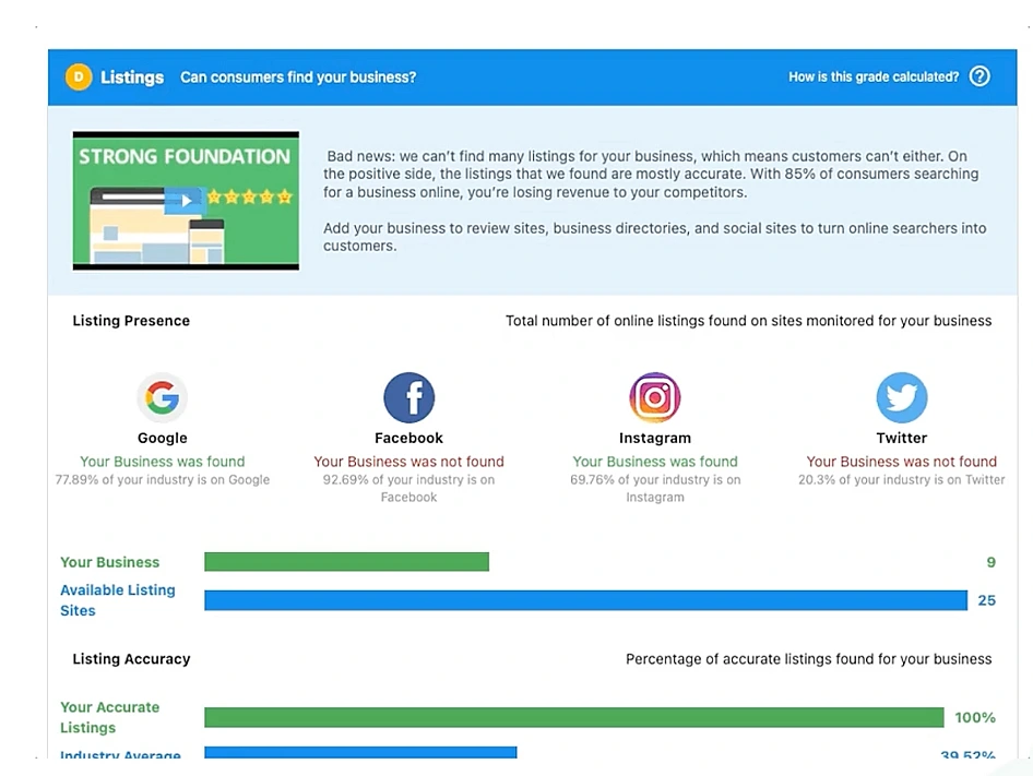 Detailed analysis by marketing channel
