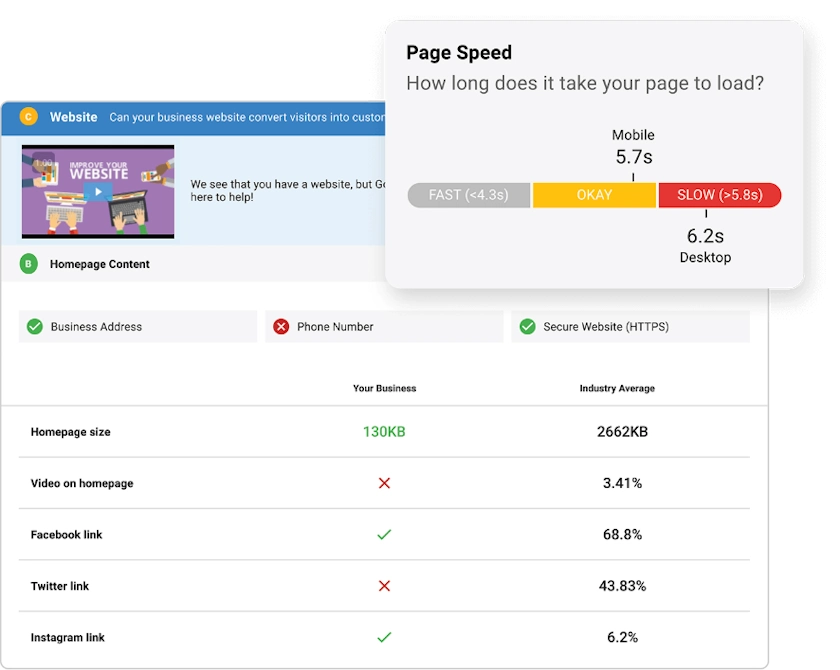 Page Speed and Website Performance