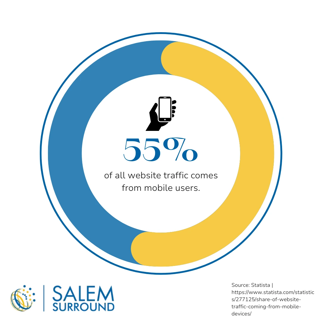 mobile users statistic graphic from salem surround