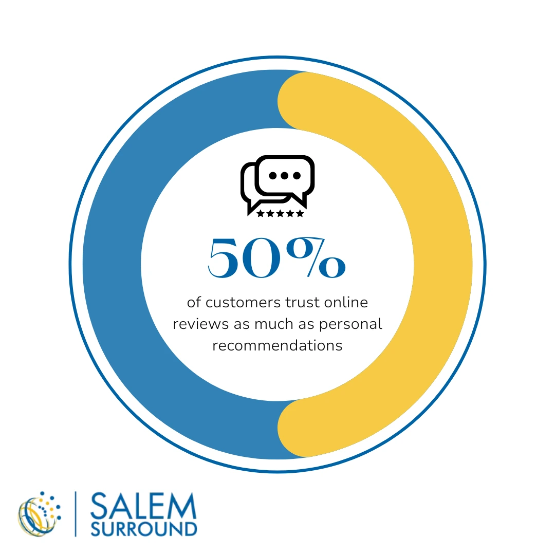 why reviews matter infographic