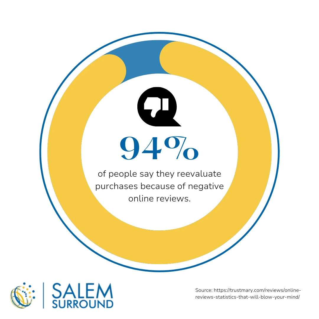 reviews affect digital presence