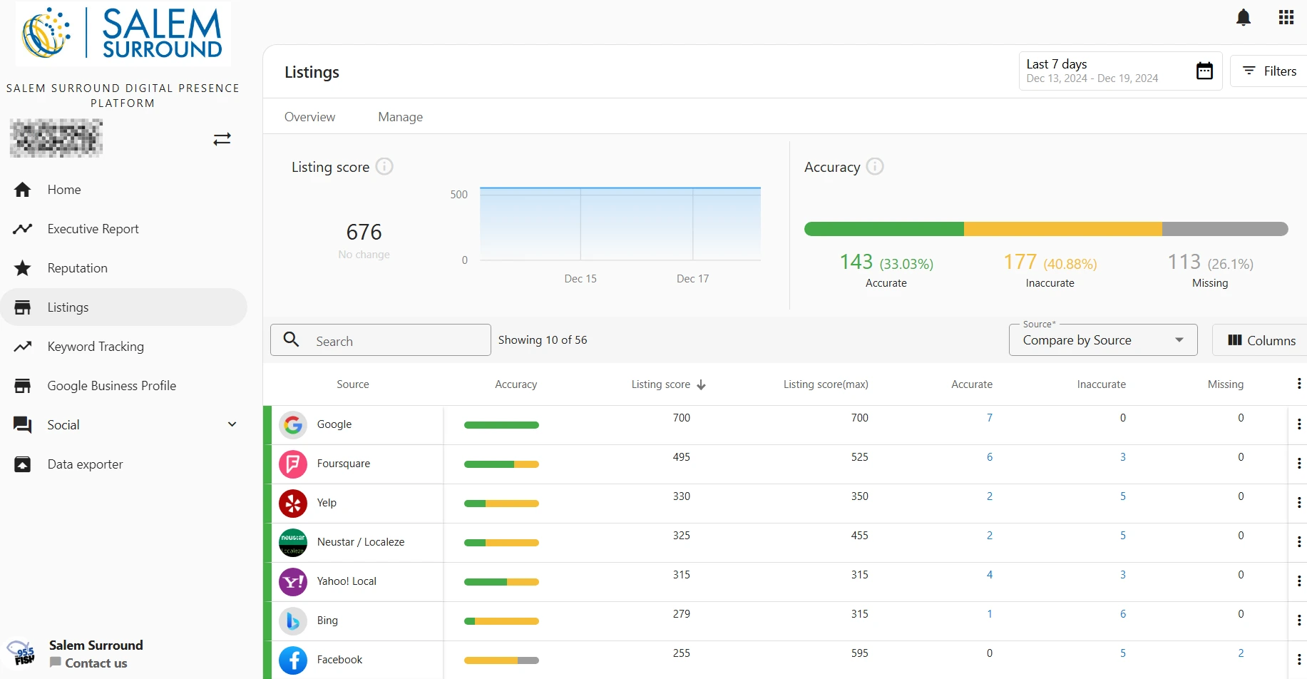 Salem Surround Digital Presence tool for managing business listings and reviews
