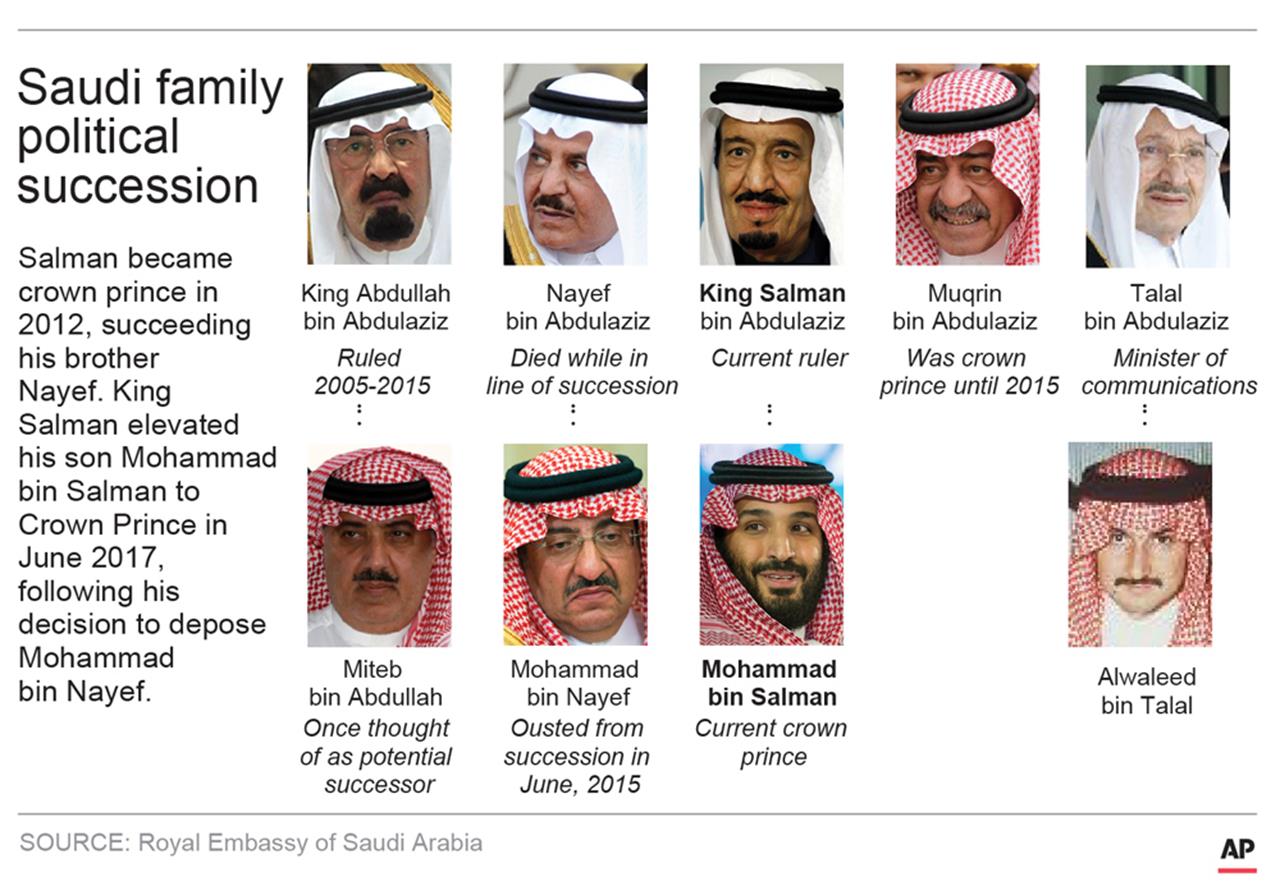 ap-analysis-saudi-crown-prince-s-arrests-are-a-risky-gamble-houston-tx