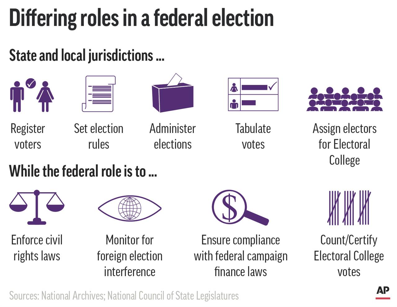 does-the-federal-government-have-a-role-in-the-vote-am-970-the