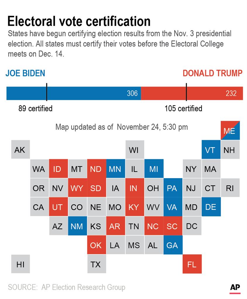 Graphic shows states certified to date